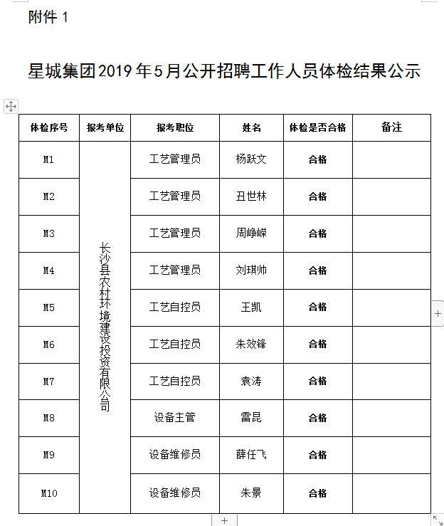 湖南信諾人力資源服務(wù)有限公司,勞務(wù)派遣,人力資源外包,職業(yè)中介,勞動力外包服務(wù)